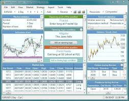 Free Technical Analysis Charting Software Backtesting