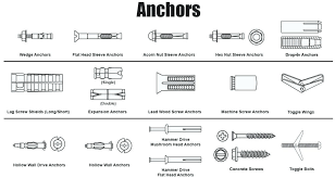 Anchor Bolt Length Airlineindustry