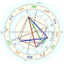 8 Best Astrology Charts Images Astrology Chart Astrology