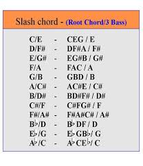 Basic Piano Slash Chords In 2019 Learn Bass Guitar