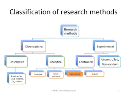 Example about Kinds of descriptive research