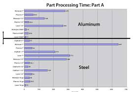 Making Sense Of Metal Cutting Technologies