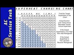 Superheat Charging Chart How To Find Target Superheat And