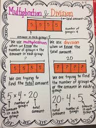 4th Grade Math Anchor Chart Knowing When To Use Division Or