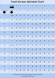 Fresh Korean Alphabet Chart Korean Language Korean
