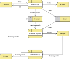 Visual Paradigm gambar png