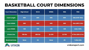 outdoor basketball court dimensions 2024