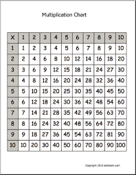 Multiplication Chart Math Abcteach