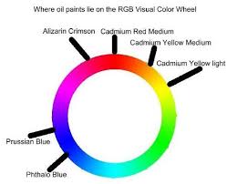 color guide in using the rgb color wheel