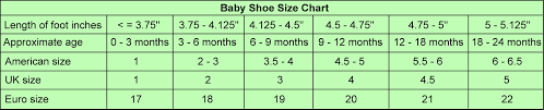 baby size chart for clothes growth and