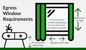 requirements for residential windows