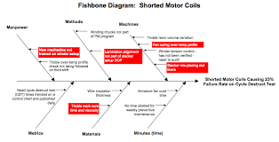 Model 10 Fishbone Root Cause Analysis Template Lab