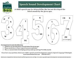 58 Ageless Normal Speech Development Chart