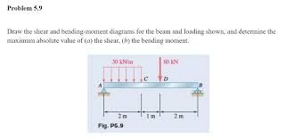 solved problem 5 9 draw the shear and
