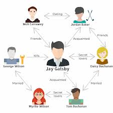 characters in the great gatsby jay