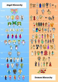 Angel And Demon Hierarchy Poster By Humon On Deviantart With