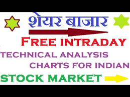 Free Intraday Technical Analysis Charts For Indian Stock Market