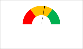 Custom Charts In Excel Gauge Chart Aka Dial Speedometer