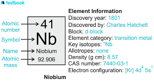 niobium know its meaning properties