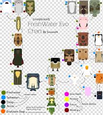 Page 2 Tree Of Evolution Png Clipart Images Free Download