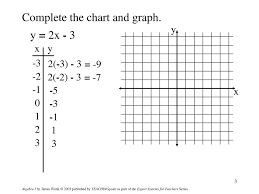 Objective To Graph Linear Equations Using X Y Charts
