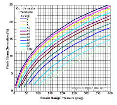 Steam Pressure Temperature Chart Www Bedowntowndaytona Com