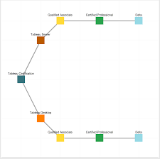 How To Create An Org Chart In Tableau