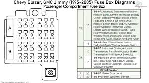 2002 chevy s10 under dash fuse box diagram u2013 circuit. Chevrolet Blazer Gmc Jimmy 1995 2005 Fuse Box Diagrams Youtube