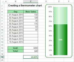 Creating A Simple Thermometer Chart Microsoft Excel 2013