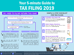 Service tax is a single. Income Tax Filing 2019 Everything You Need To Know About Tax Deductions And E Filing Moneysmart Sg