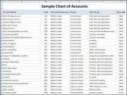 Sample Chart Of Accounts Template Chart Of Accounts Chart