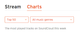 Charts And How It Works Soundcloud Help Center