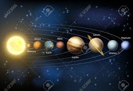 Our solar system's star that is made of hydrogen and helium gases, and supplies the heat and light that sustains life on earth. A Diagram Of The Planets In Our Solar System With The Planets Royalty Free Cliparts Vectors And Stock Illustration Image 36958518