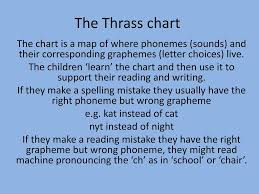 Thrass Teaching Handwriting Reading And Spelling Skills