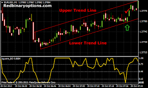 Binary Options After 60 Seconds 60 Second Binary Options