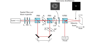 lens ph pinhole pbs polarizing beam