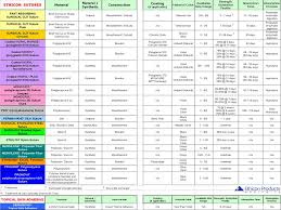 21 New Suture Size Chart