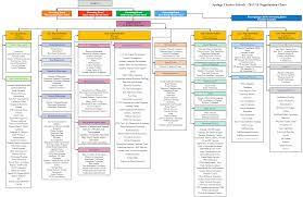 school organizational chart explained