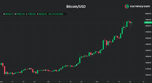 Add indicators, use drawing tools and much more. New Research What Will Happen To Bitcoin Currency Com
