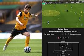 Rúben diogo da silva neves is a portuguese professional. Is Neves A Xhaka Replacement For Arsenal The Athletic