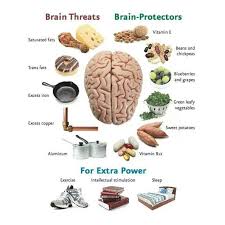 Brain Health Harmful Foods Diet234