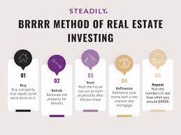 Keep Your Day Job But Invest In Real Estate One Person Multiple  gambar png