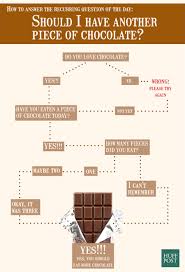 Should You Eat Another Piece Of Chocolate Heres The Answer