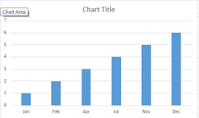 Excel Dynamic Chart X Axis Ignore X Categories With No