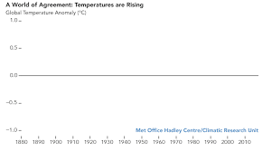 Scientific Consensus Facts Climate Change Vital Signs