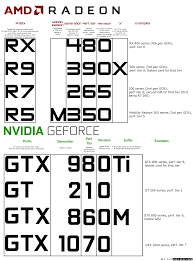 28 Interpretive Nvidia Graphic Card Chart