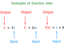 write a function rule