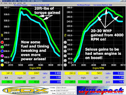 B58 stock turbo max boost. Proving Water Injection Works Pwi 1 Perrin Performance