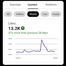 Youtube Shorts Analytics Have Arrived Youtube gambar png