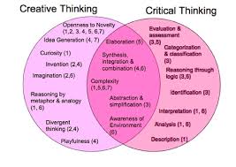 critical thinking   keenly analyzing and evaluating information Wikipedia  br        
